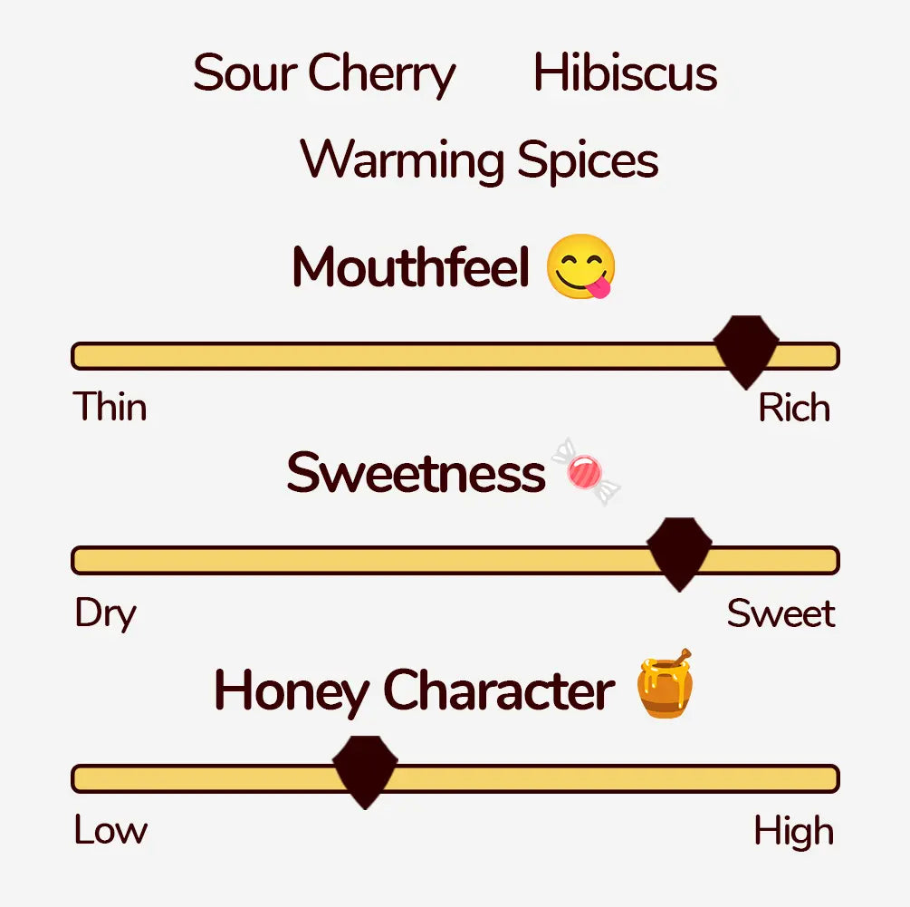 Sour Cherry, Hibiscus, Warming Spices. Mouthfeel: 4.5/5. Sweetness: 4/5. Honey Character 2/5.