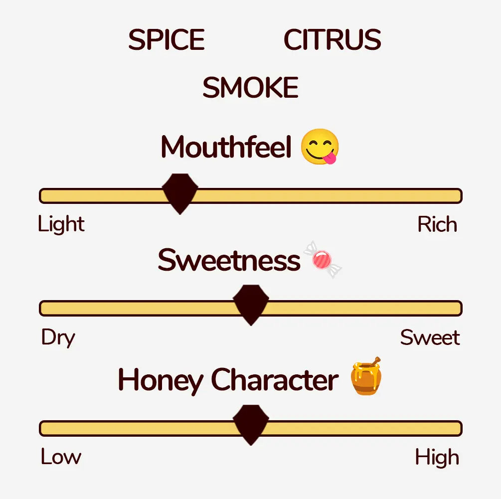 Tasting Notes: spice, citrus, smoke. Mouthfeel 2/5, Sweetness 2.5/5, Honey Character 2.5/5.
