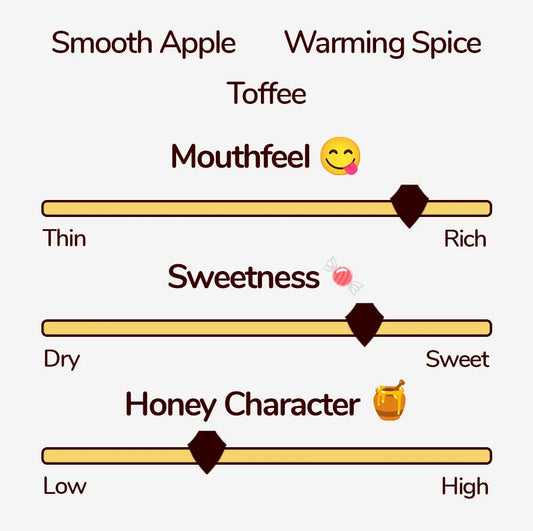Tasting Notes: Smooth Apple, Warming Spice, Toffee. Mouthfeel: 4/5. Sweetness: 3.5/5. Honey Character: 2/5.