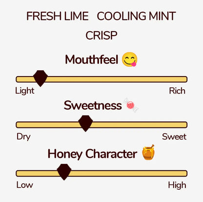 Fresh Lime, Cooling Mint, Crisp. Mouthfeel 1/5, Sweetness 2/5, Honey Character 1.5/5.
