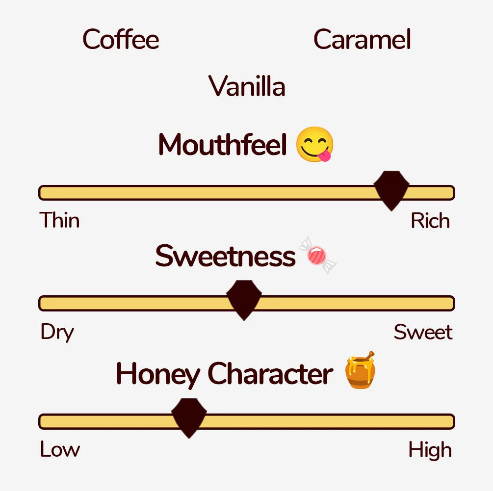 Tasting Notes: Coffee, Caramel, Vanilla. Mouthfeel: 4.5/5. Sweetness: 2.5/5. Honey Character: 2/5.